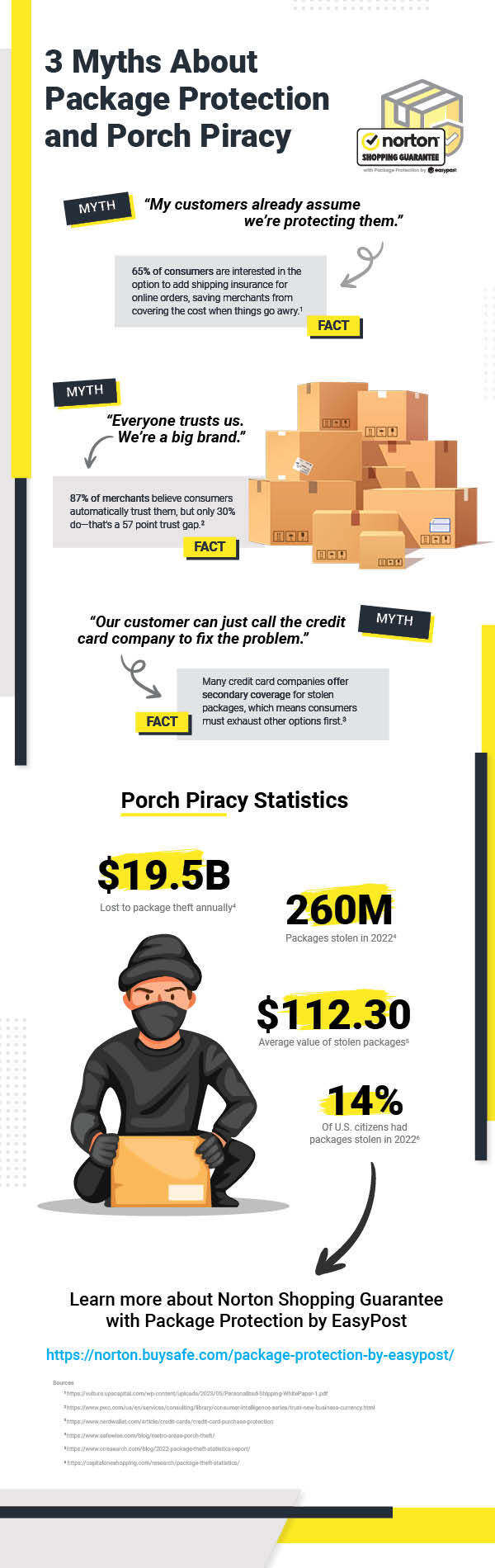 Myths About Package Protection And Porch Piracy